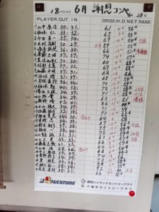 順位表